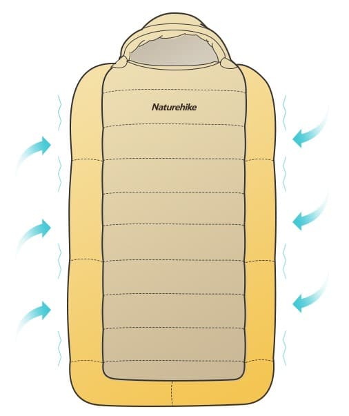 寝袋 軽量コンパクト 冬用シュラフ